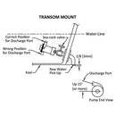 SHURFLO PUMPS - LIVE BAIT - BAIT SENTRY MAGNETIC DRIVE